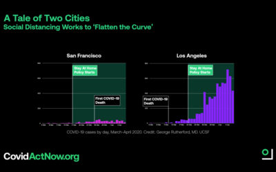 A Tale of Two Cities